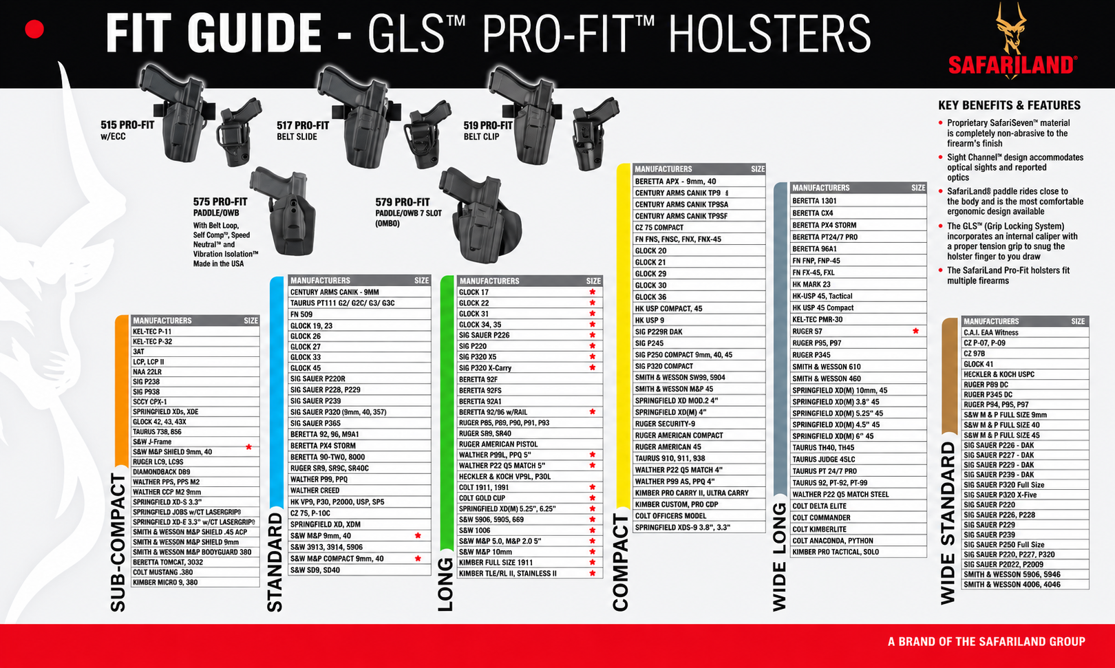 Holster fit guide with specifications